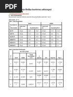 Download Laporan Kimia Fisika Isoterm Adsorpsi Karbon by emefen SN253567110 doc pdf