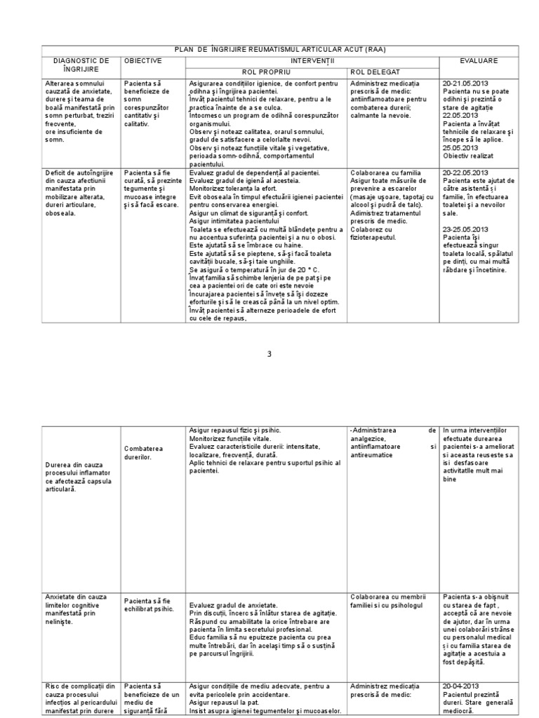 reumatism articular acut plan de ingrijire