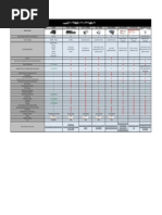 Peplink Vs Others PDF