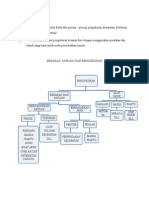 Materi Fix