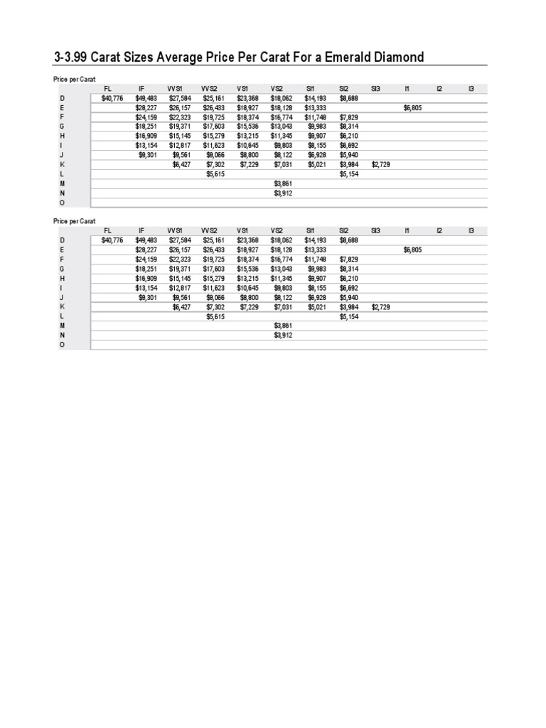 3-4 Carat Emerald Pricing | PDF