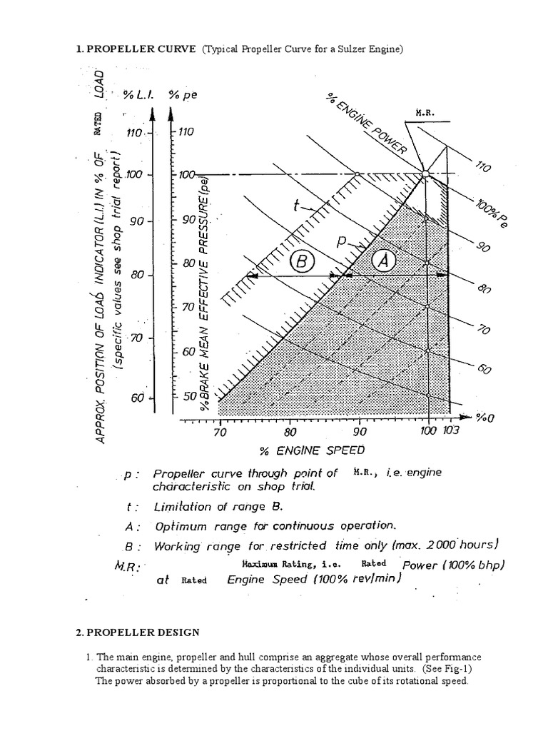 Attachment Propeller Curve Propeller Engines