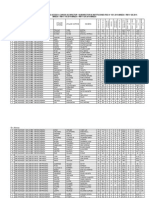 Resultados Finales de Concurso Público Para Acceder a Cargo de Director y Subdirector