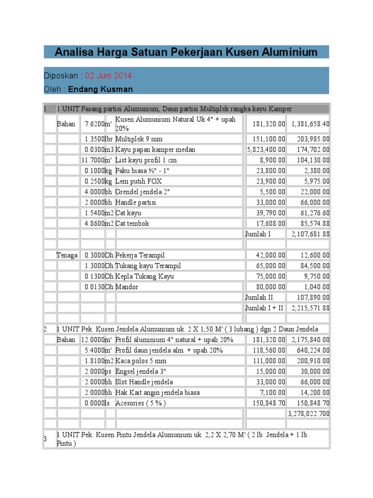  Analisa  Harga Satuan Pekerjaan Kusen  Aluminium 