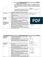 Metodos de Factorización