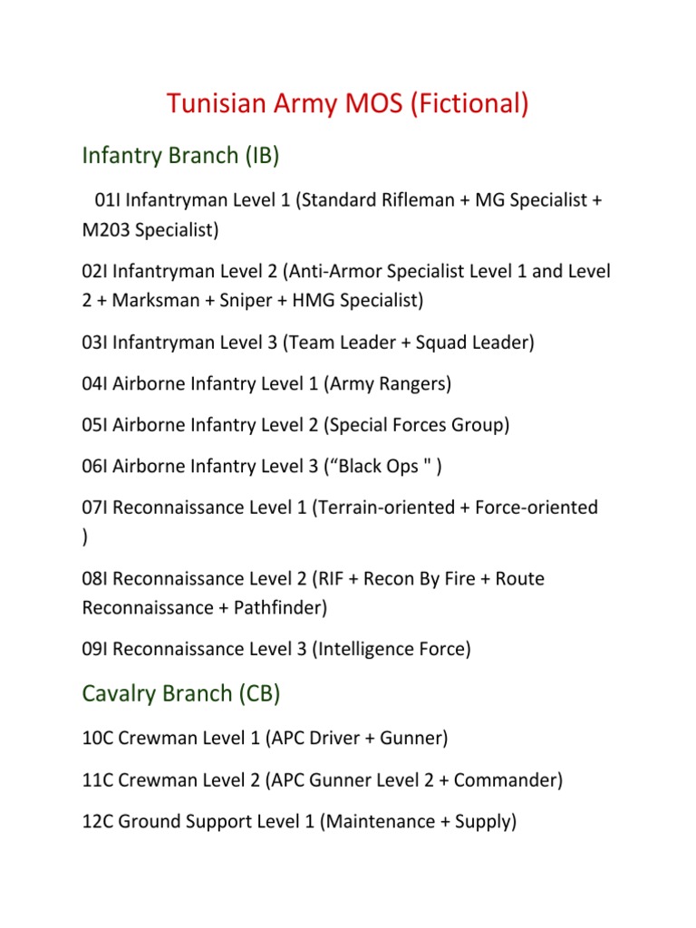 Tun Mos Artillery 19 Views