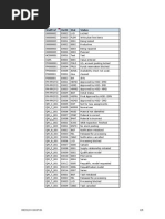 SAP Status Codes Overview | PDF | Business | Economies