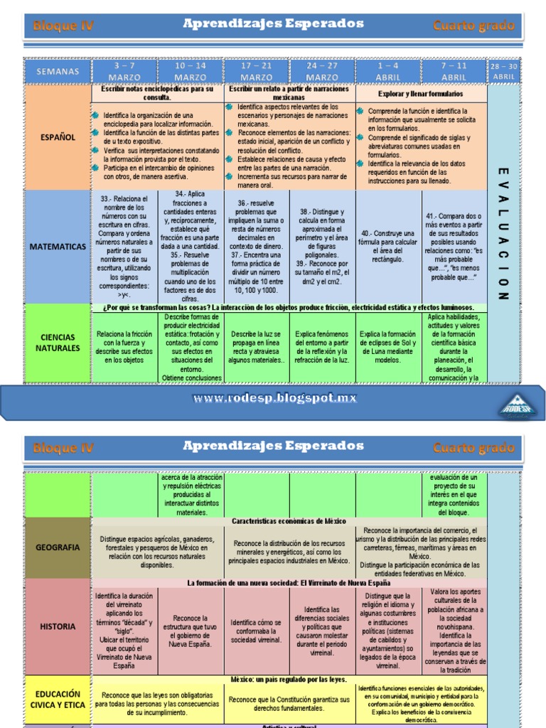 Aprendizajes Esperados Cuarto Grado 4to Bloque Nueva