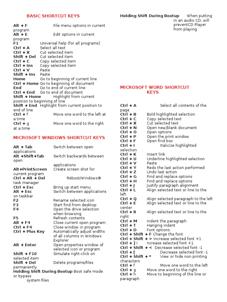 Basic Shortcut Keys Keyboard Shortcut Ibm Pc Compatibles Free 30