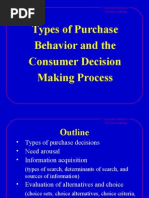 Types of Purchase Behavior and The Consumer Decision Making Process