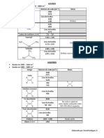 Aa Tablas de Infrarrojo IR