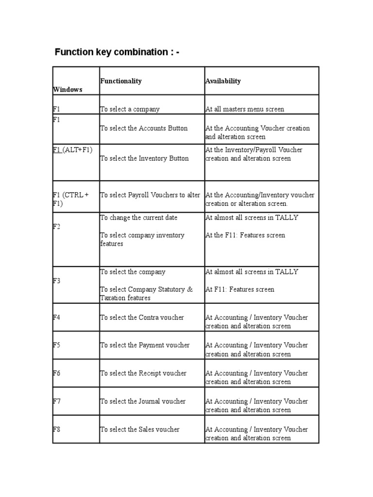Tally Function Key Shortcuts Guide | PDF | Finance & Money Management