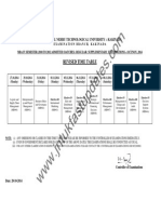 Revised Time Table: Jawaharlal Nehru Technological University:: Kakinada