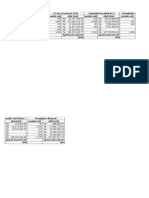 Debit Note Vs Disposal Vs Own Use