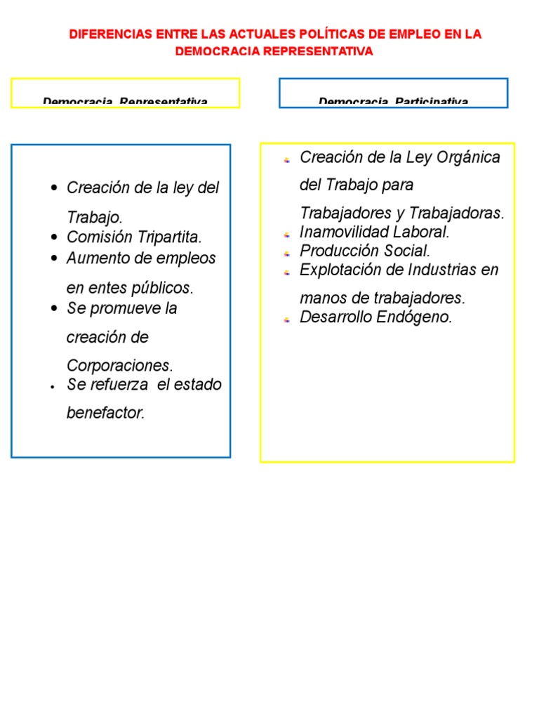 Democracia representativa o democracia participativa – jovenEshacerpolitica, image size:768x1024