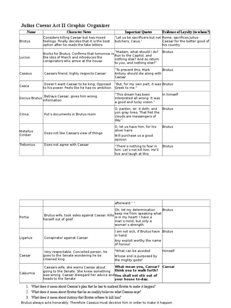 04 03 02 Act 2 Graphic Organizer | Marcus Junius Brutus The Younger