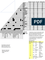 Solvent Miscibility and Polarity Chart