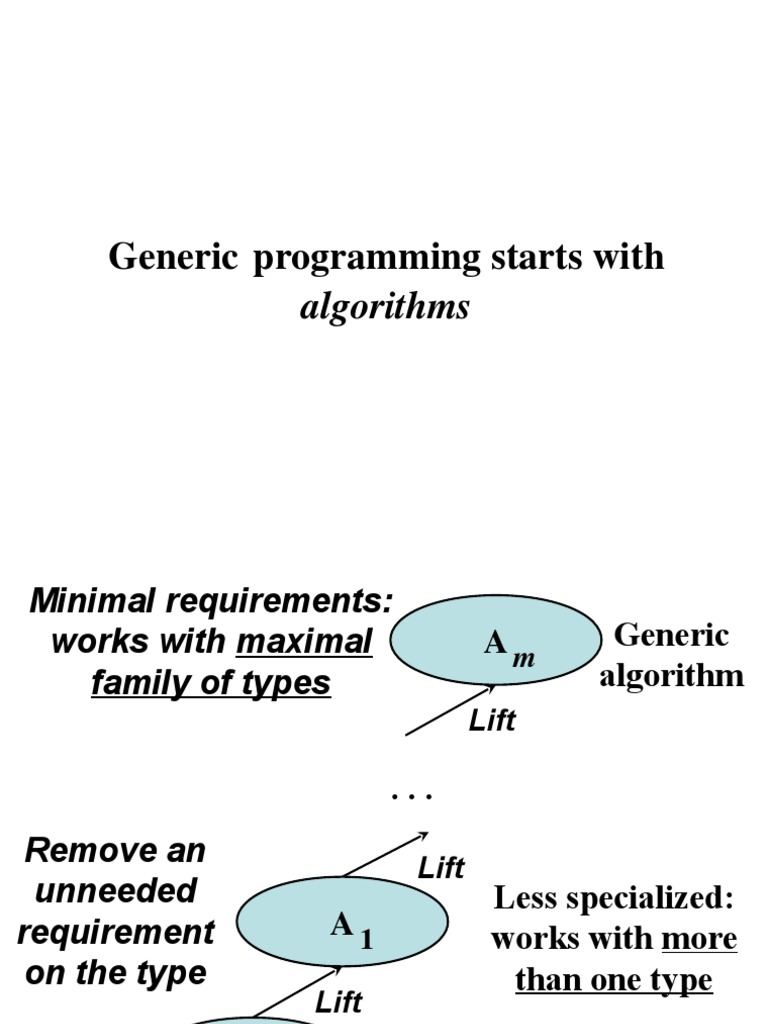 Generic Programming Starts With Algorithms PDF Data Type