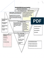 Ighms Pyramid of Interventions