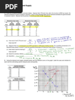 Worksheet Key - Demand, Supply & Market Equilibrium