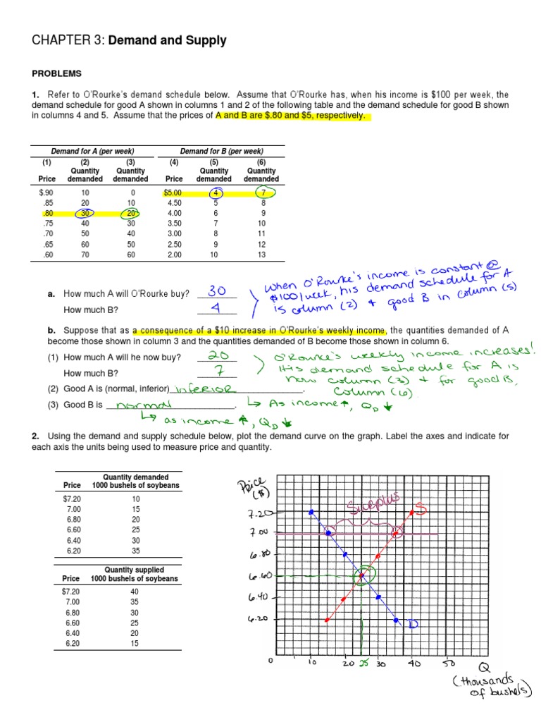 graphing-supply-and-demand-worksheet-answers-herballer