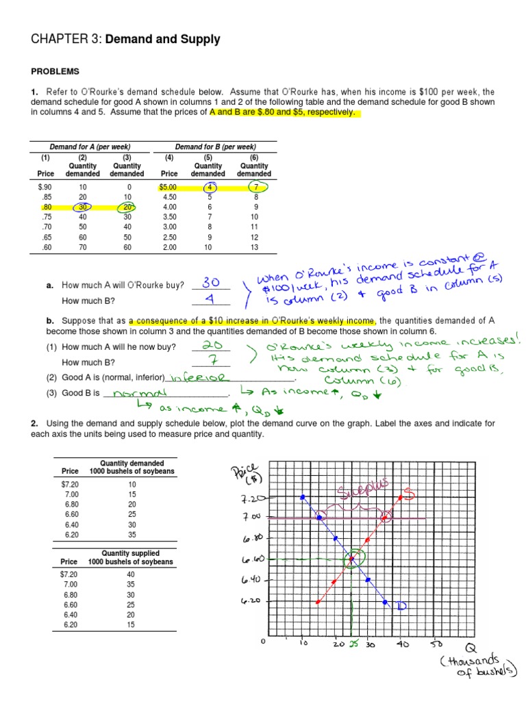 worksheet-key-demand-supply-market-equilibrium-demand-supply-economics