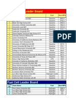 2008 Shell Eco Marathon Americas Results