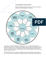 Doane College Edl Diversity Wheel