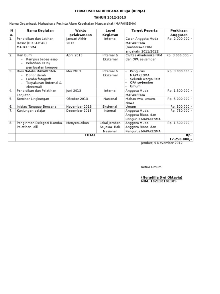 Contoh Format Program Kerja MAPAKESMA | PDF | Karier & Perkembangan