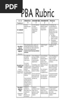 pba rubric