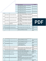 Senarai Nama Dan Alamat Organisasi 2014-2015