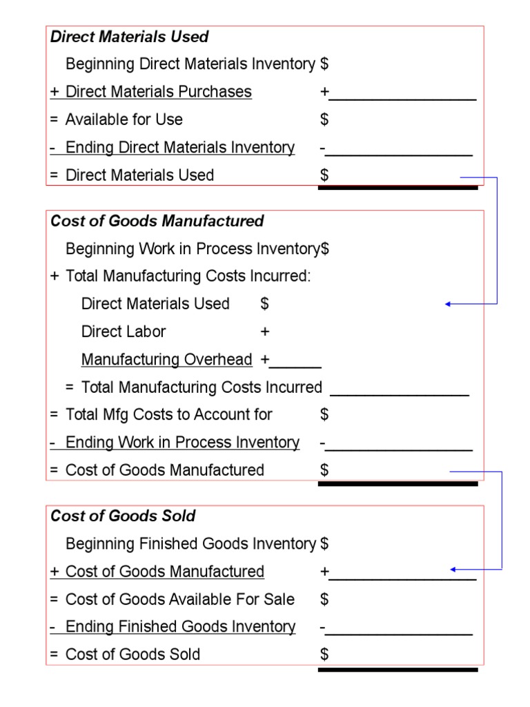Direct Materials and Cost Calculation Guide | PDF