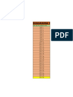 Diagrama de Gantt de 15 Ños