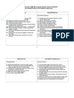 Perancangan Strategik Unit Disiplin