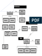 Family Tree Titus