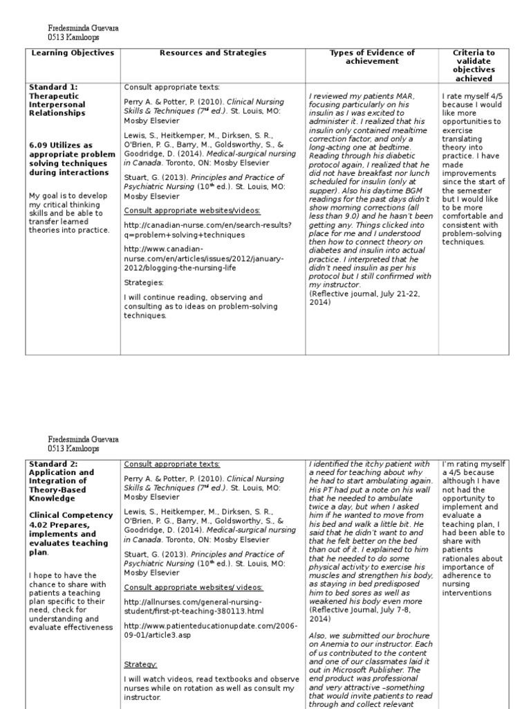 Nursing Learning Plan Overview | PDF | Nursing | Clinical Medicine