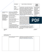 learning plan psr rotation