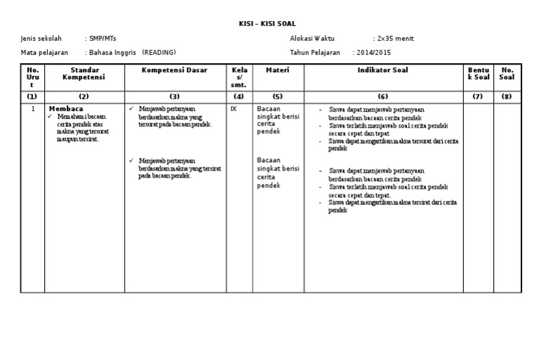 20++ Kisi kisi soal hots bahasa inggris smp kelas 7 information