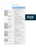 Contoh Kalimat Preposition Dan Artinya