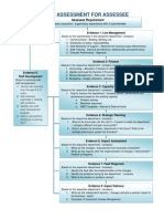 4a. Self Assessment & Checklist PDF