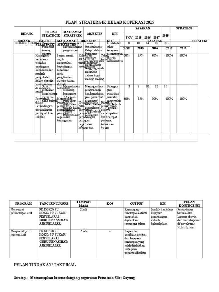 Pelan Strategik Dan Taktikal Kelab Koperasi 2015 Pdf
