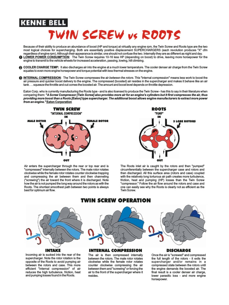 Why Is The Roots Not As Efficient As The Twin Screw? – TUHTOY