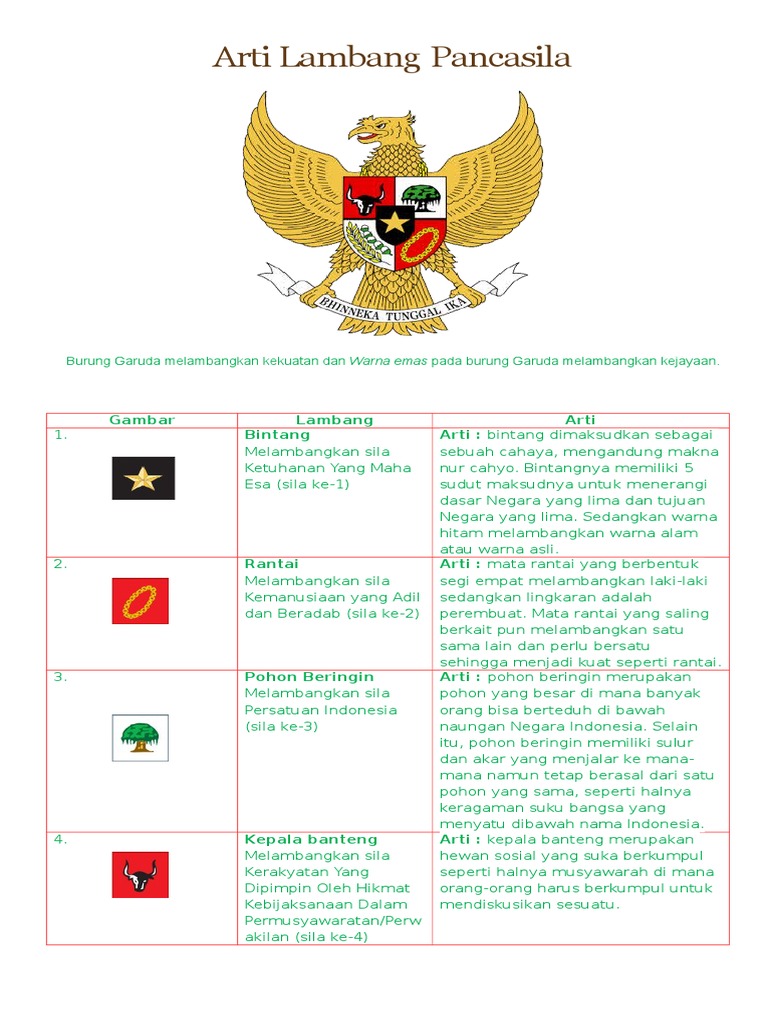 Arti Lambang Garuda  Pancasila