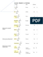 Amino-acizi prezenti in proteine