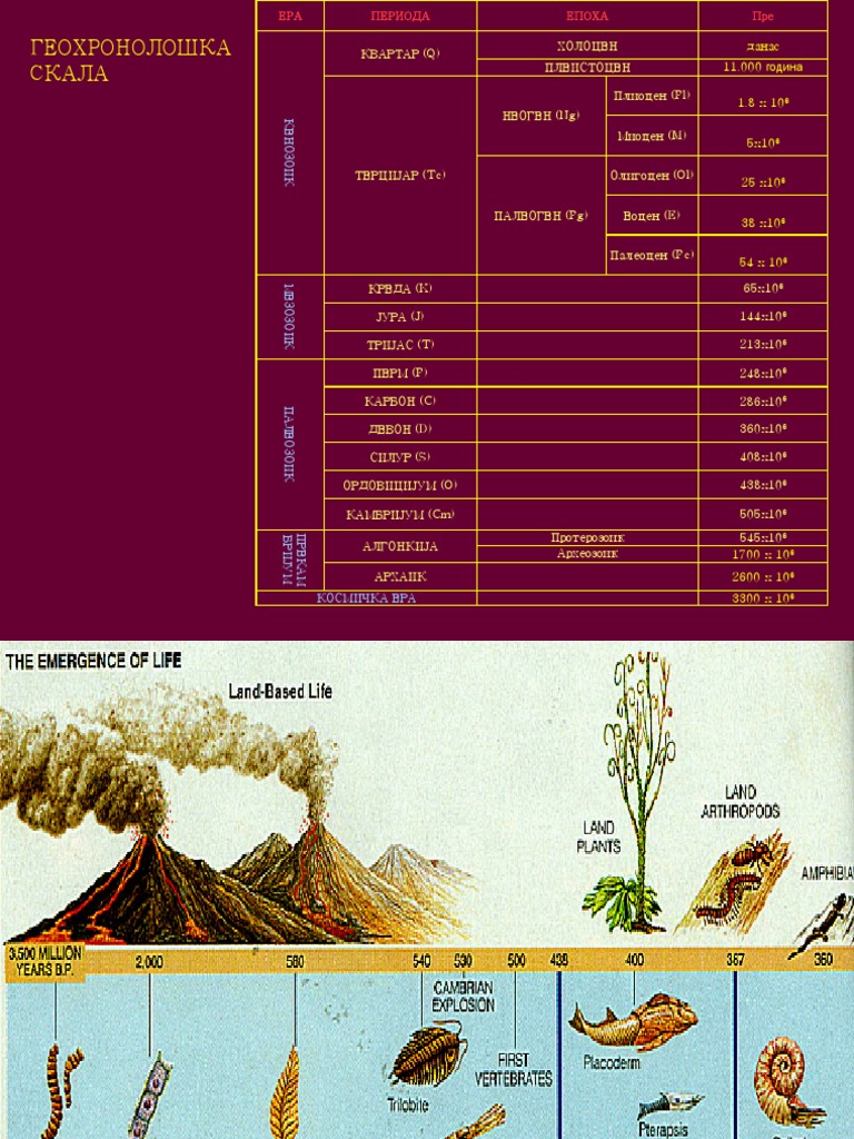 Geohronoloska Skala PDF