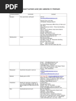 List of Head Hunters and Job Website in Vietnam