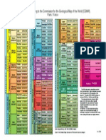 RGB International Stratigraphic Chart