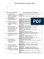 Learning Outcome Narrative Summary Sheet