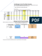 n Corn Price Ratio Calculator