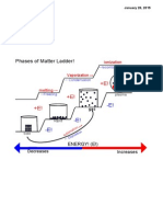 Phases of Matter Ladder PDF